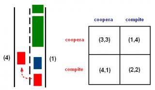 Matriz de Pagos