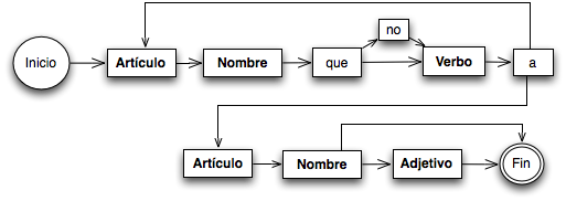 Ejemplo Gramatica para RTR Ejemplo Gramática RTR
